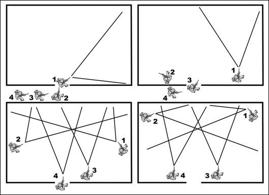 Diagram of Battle Drill 6A from FM 3-21.8, The Rifle Platoon and Squad. Job of number one and two man is to clear the corners first.