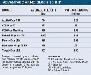 PERFORMANCE-CHART