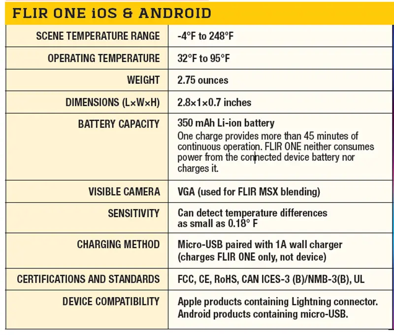 SPECIFICATIONS