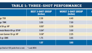 TABLE-1-THREE-SHOT-PERFORMANCE