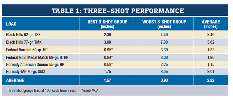 TABLE-1-THREE-SHOT-PERFORMANCE