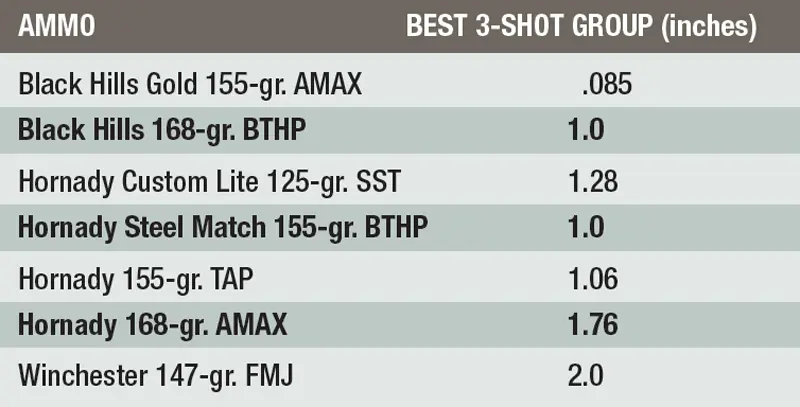 100-YARD-PERFORMANCE