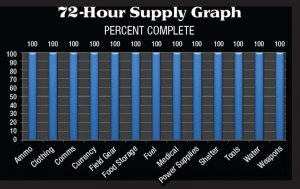 72-Hour-Supply-Graph