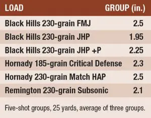 ACCURACY-RESULTS