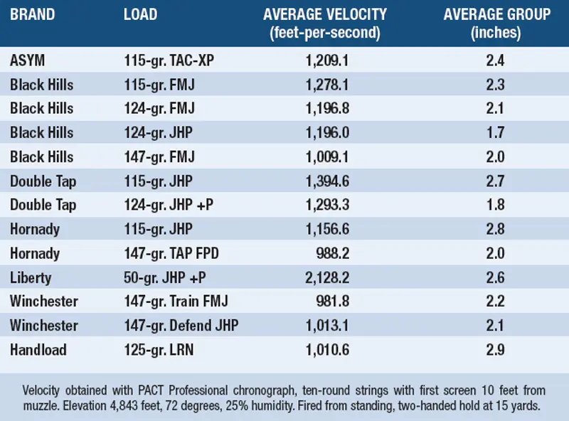 AMMUNITION-PERFORMANCE