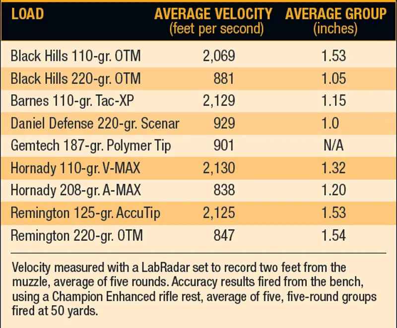 AMMUNITION-PERFORMANCE