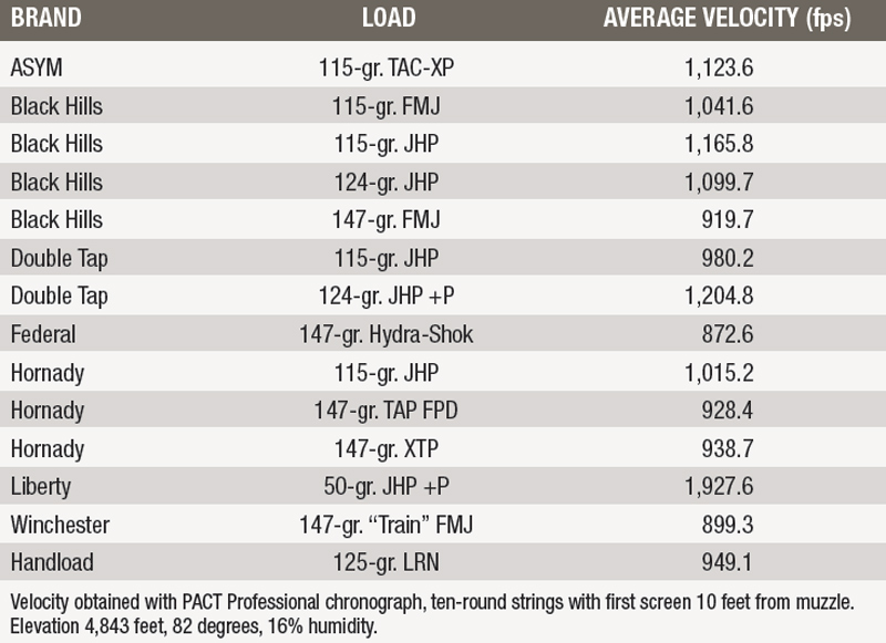 AMMUNITION-PERFORMANCE