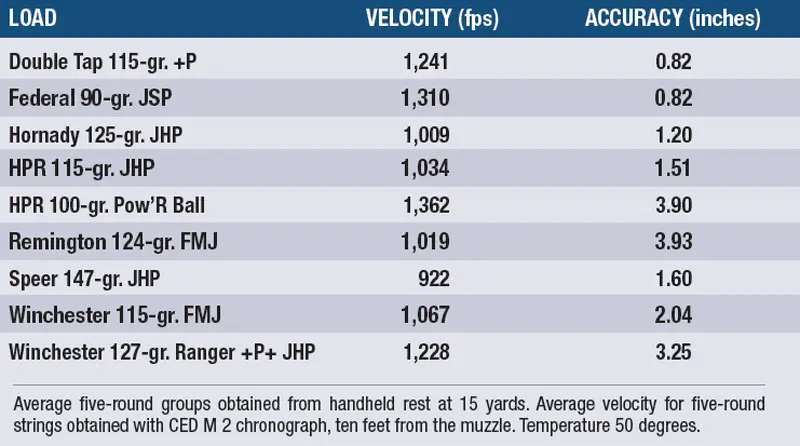 AMMUNITION-PERFORMANCE