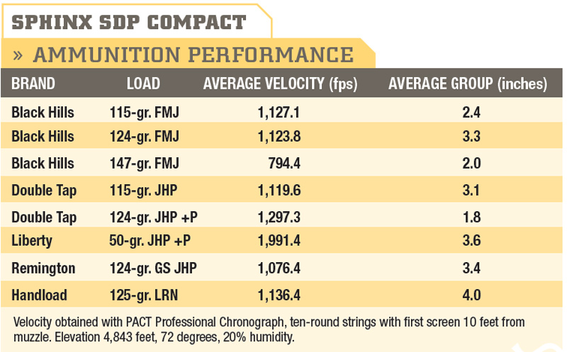 AMMUNITION-PERFORMANCE