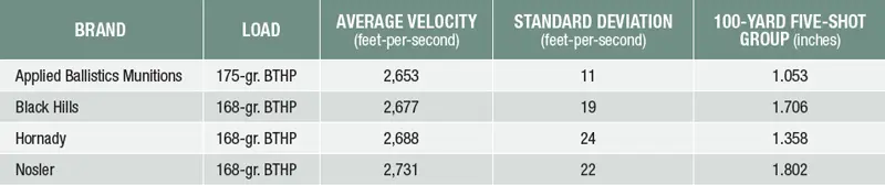 AMMUNITION-RESULTS