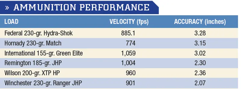 Accuracy-data-obtained-from-five-round-groups-off-a-HySkore-pistol-rest-at-25-yards