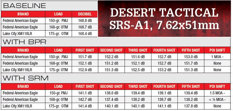 DESERT-TACTICAL-SRS-A1