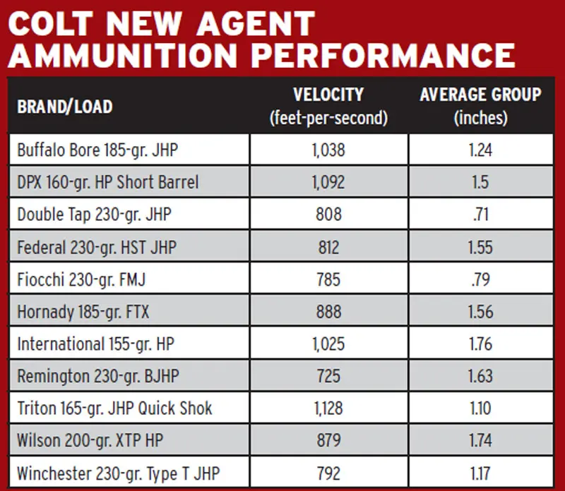 Five-round-groups-achieved-from-Hyskore-rest-at-15-yards