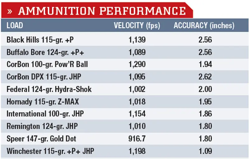 Five-round-groups-fired-from-handheld-rest-at-15-yard