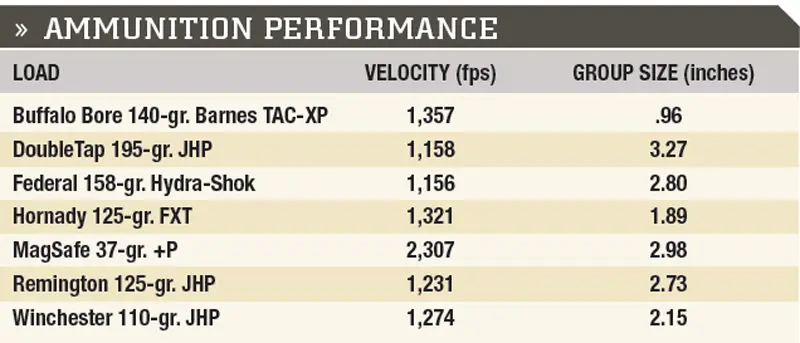 Five-round-groups-fired-with-iron-sights-off-a-HySkore-Rest-at-25-yards