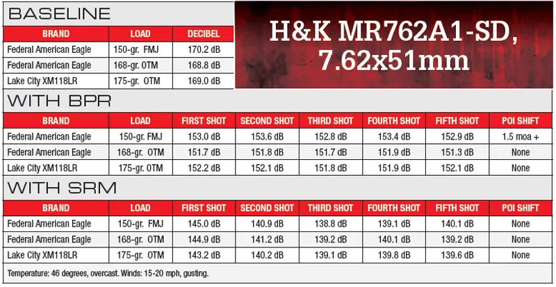 H&K-MR762A1-SD