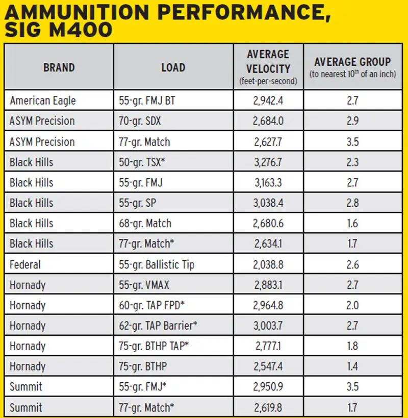 Indicates-5-56mm-load