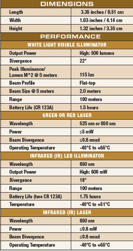 Laser-Devices-DBAL-PL