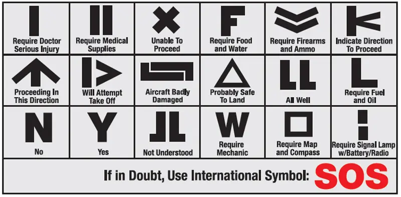 Many-signals-can-be-memorized-or-photocopied-and-stored-in-kit-for-emergencies