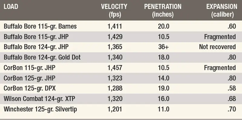 PENETRATION-AND-EXPANSION,-COLT-1991A1-.38-SUPER