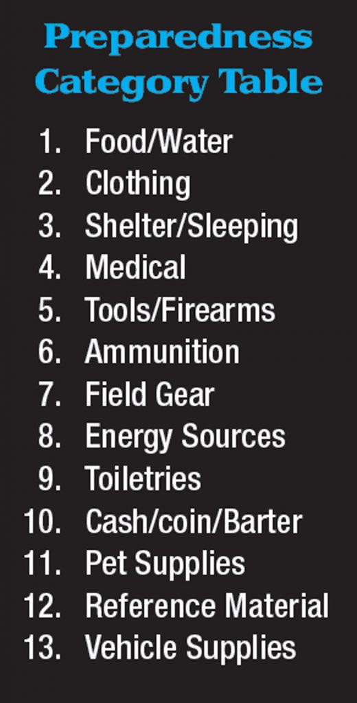 Preparedness-Category-Table