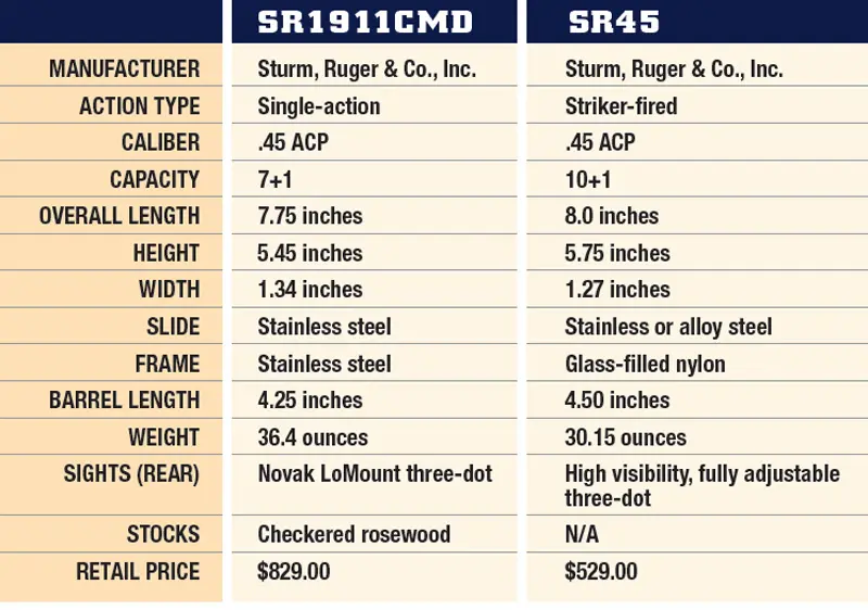 RUGER-SPECIFICATIONS