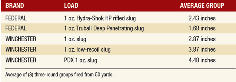 SLUG-PERFORMANCE