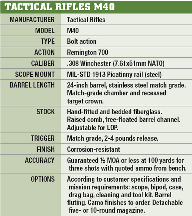 SPECIFICATIONS