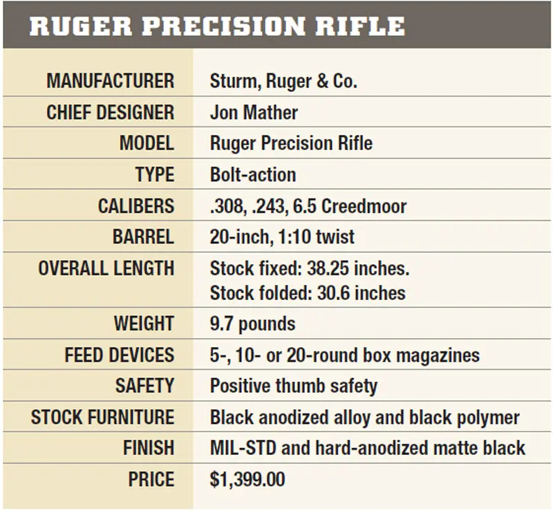 SPECIFICATIONS