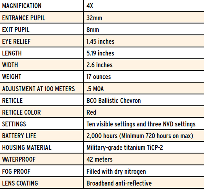 SPECIFICATIONS-4X32-BCO