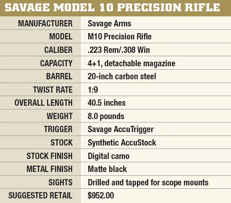 SPECIFICATIONS