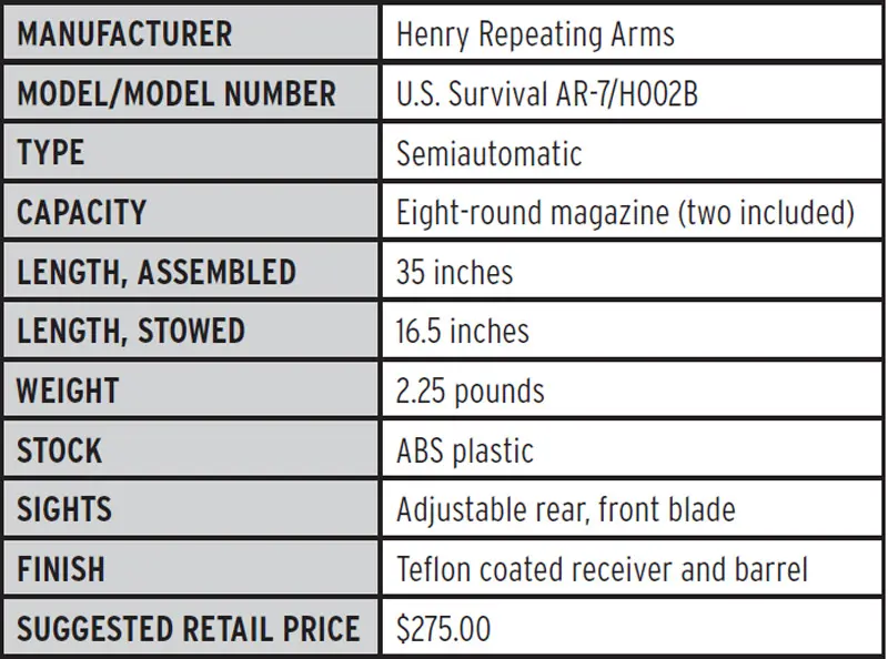 SPECIFICATIONS,-HENRYAR-7-SURVIVAL-RIFLE