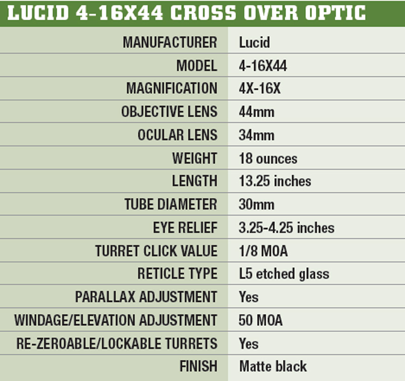 SPECIFICATIONS-LUCID-4-16X44-CROSS-OVER-OPTIC