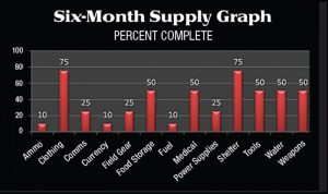 Six-Month-Supply-Graph
