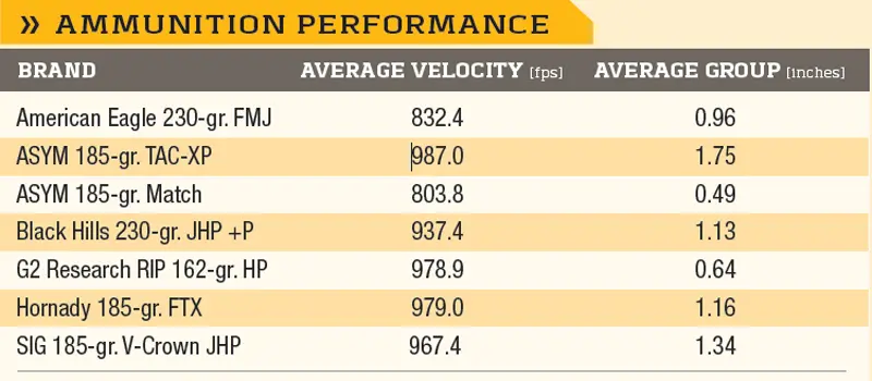 Top-Shot-All-Stars’-William-Bethards-performed-all-shooting-tasks