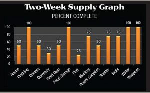 Two-Week-Supply-Graph
