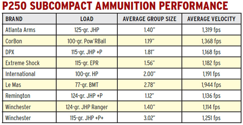 Average-five-round-groups-obtained-from-a-handheld-rest-at-15-yards