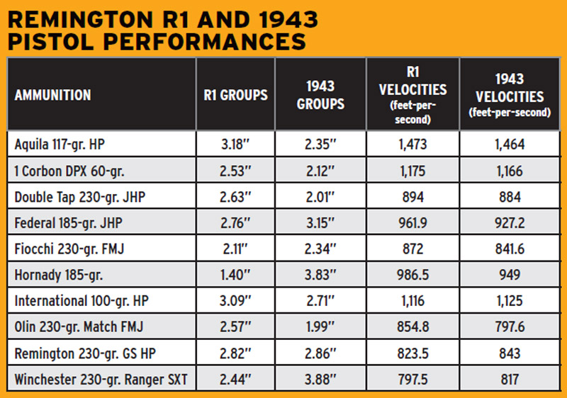 Average-five-round-groups-were-obtained-from-a-handheld-rest-at-25-yards-and-measured-in-inches