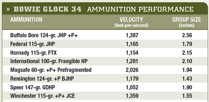 Five-round-groups-were-obtained-from-a-handheld-HySkore-pistol-rest-at-25-yards