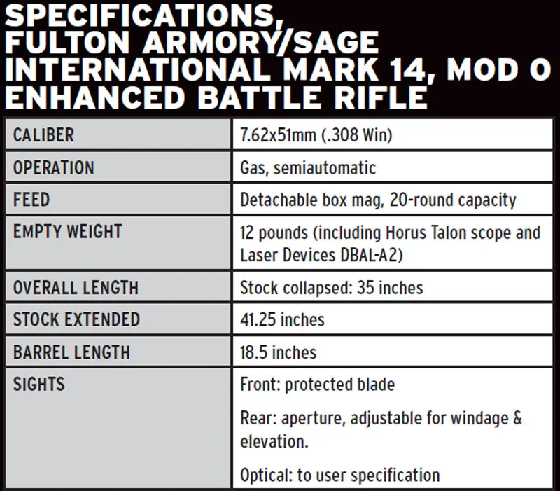 SPECIFIC ATIONS