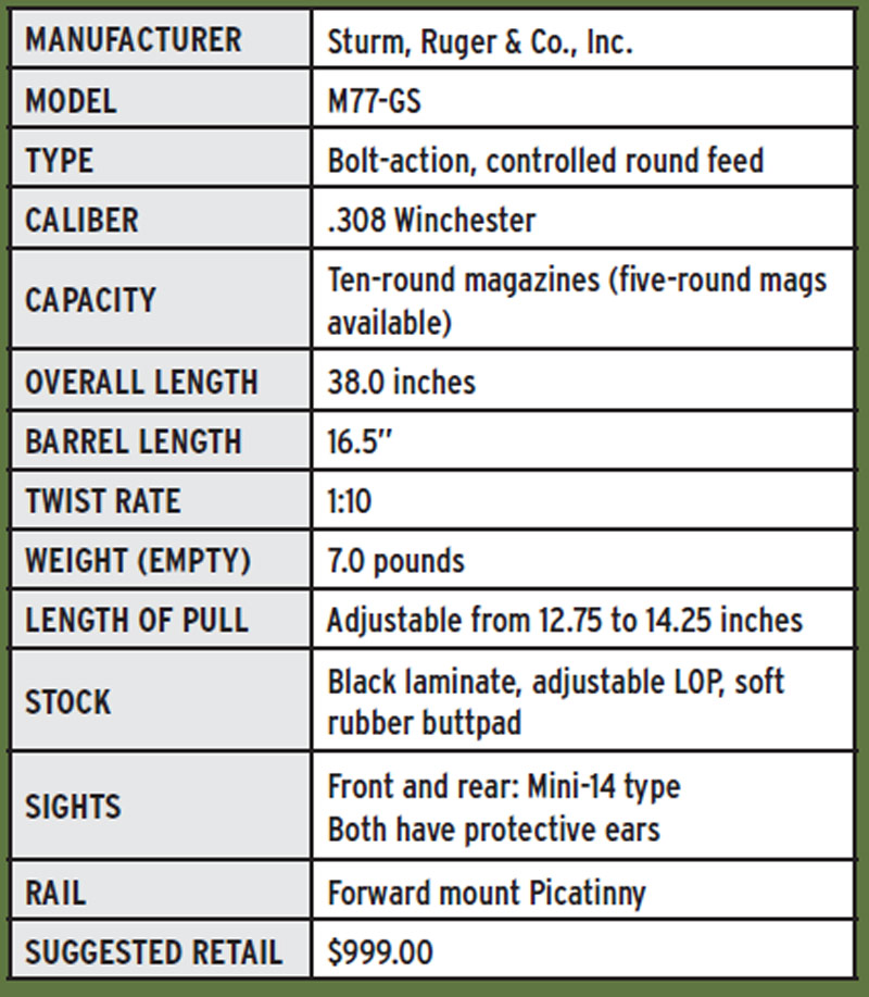 SPECIFICATIONS,-RUGER-GUNSITE-SCOUT-RIFLE