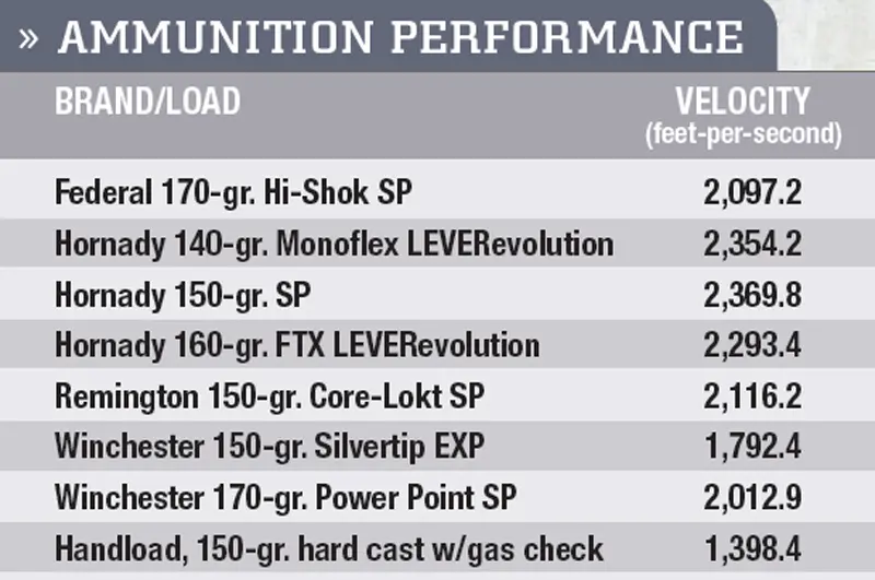 Velocity-obtained-using-PACT-Professional-XP-Chronograph