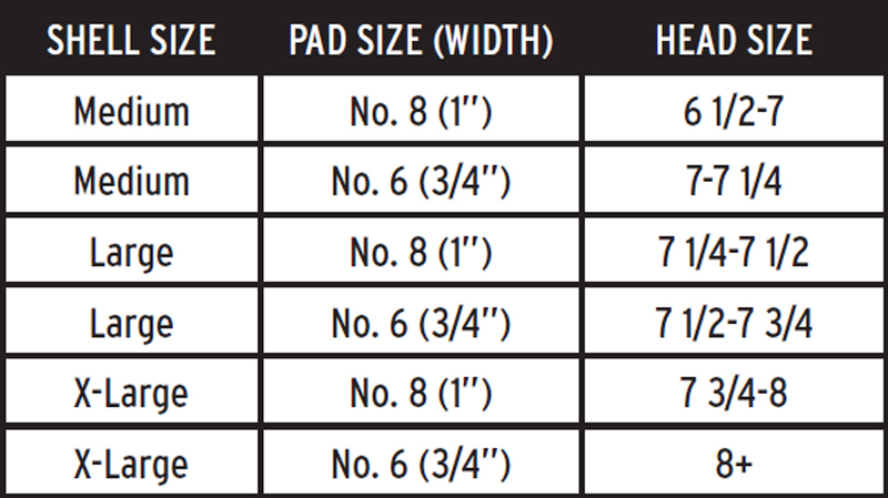 HELMET-FIT-CHART