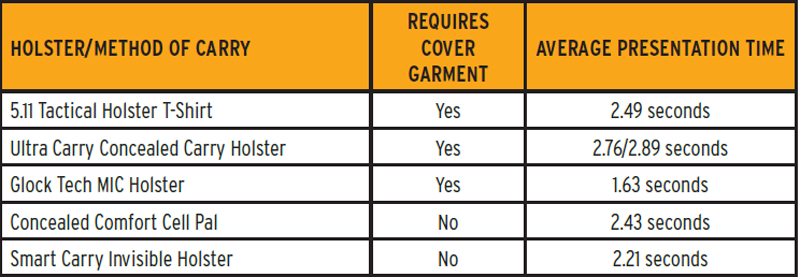 PRESENTATION-TIMES-FROM-DIFFERENT-HOLSTERS